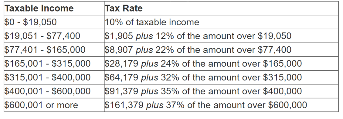 how to deduct tax losses from crypto exchange close down