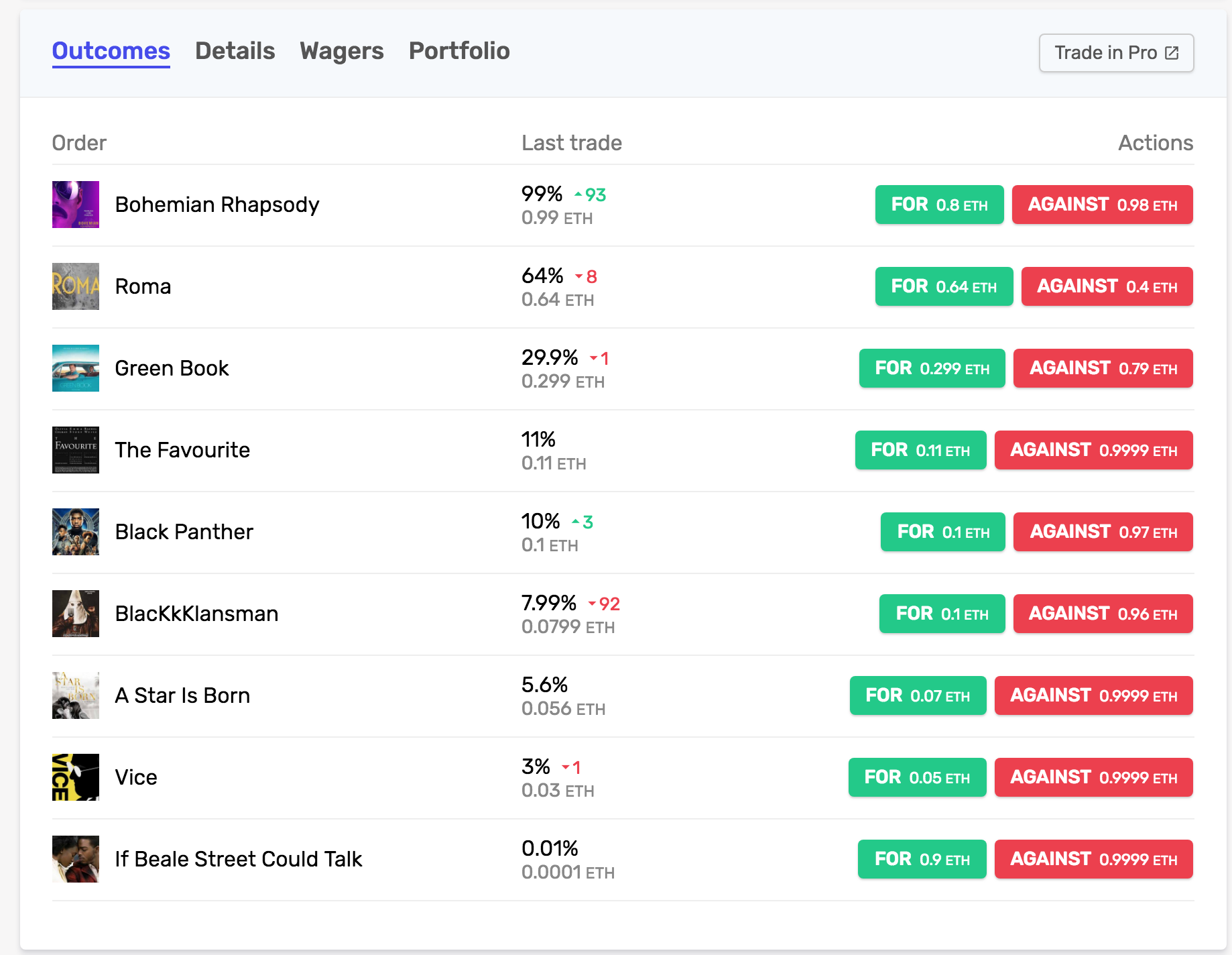 veil crypto price