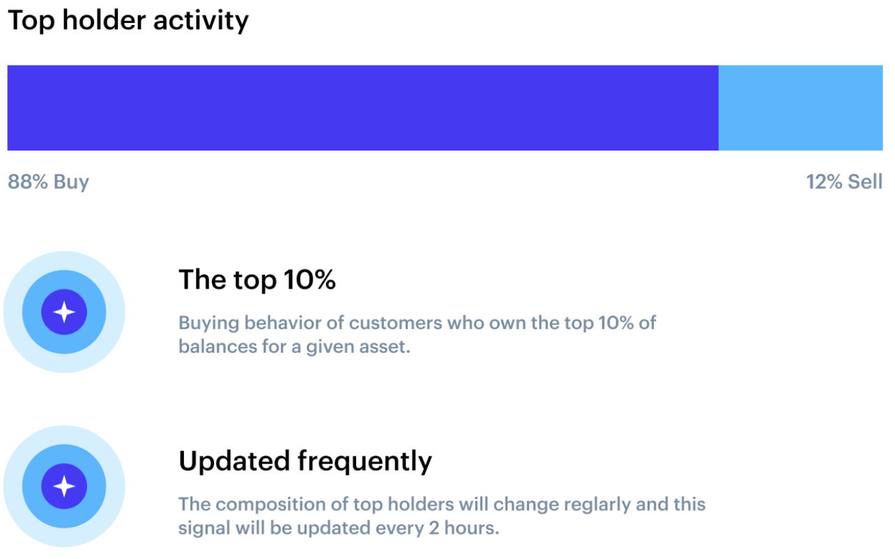 Coinbase 14 Day Hold