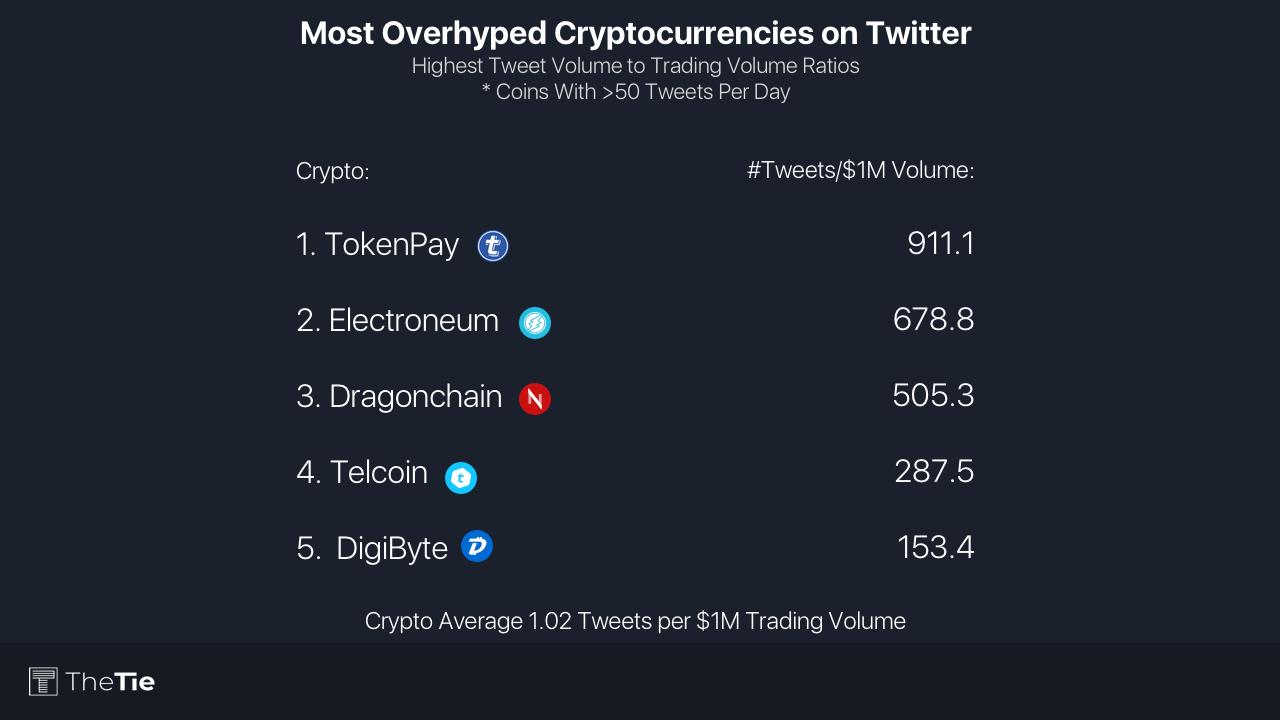 hyped on crypto live