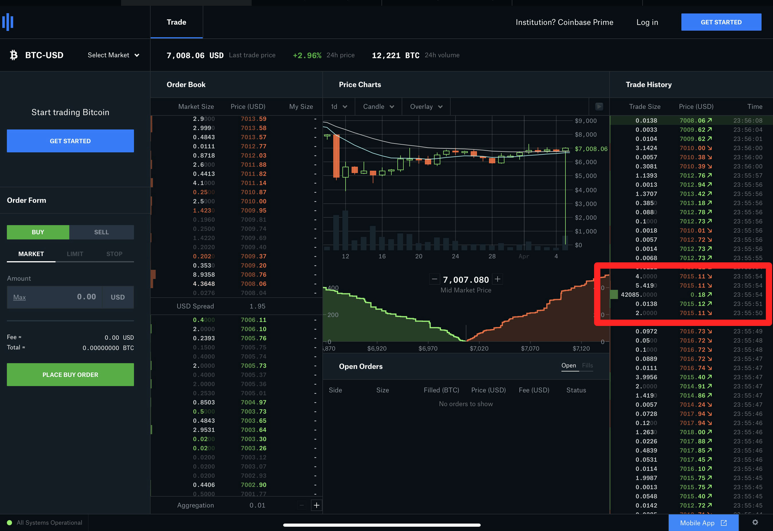 Coinbase Bitcoin (BTC) Order Book